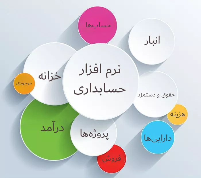 بخش های نرم‌افزار حسابداری