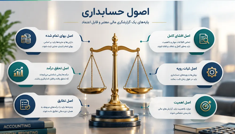 اصول حسابداری چیست و چرا زبان مشترک تجارت نامیده می‌شود؟