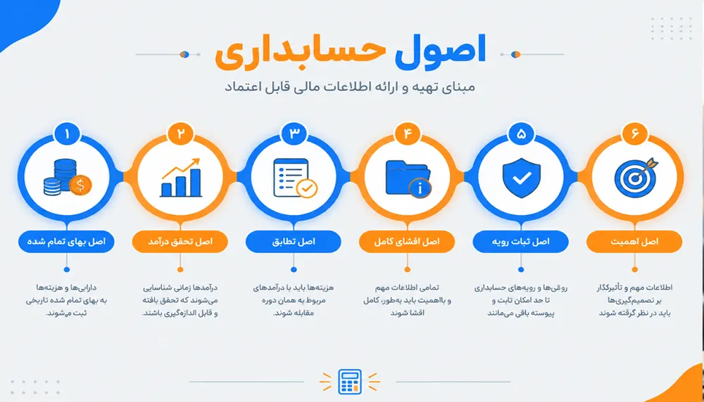 ۷ اصل طلایی حسابداری به همراه مثال‌های ملموس
