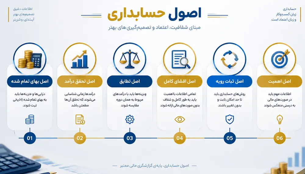 اجرای بدون خطای اصول حسابداری با نرم‌افزارهای استاندارد